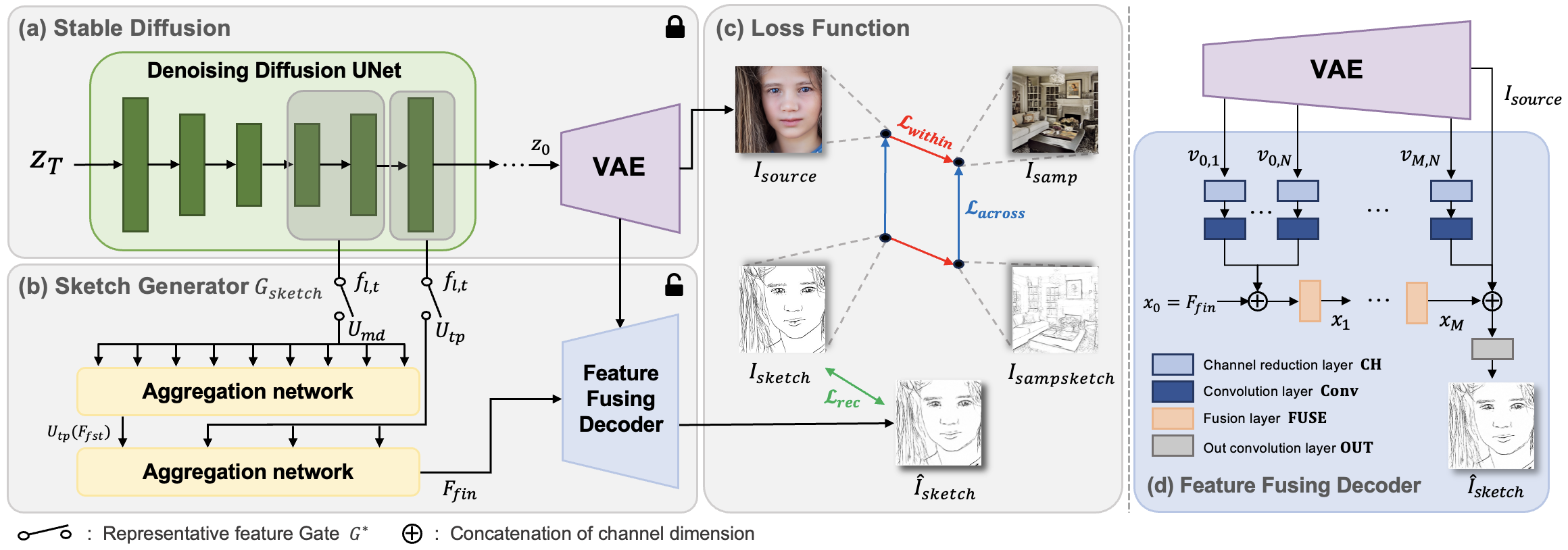 Overview of DiffSketch