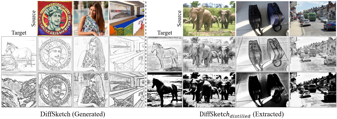 Results of DiffSketch and distilled DiffSketch, trained with one example.